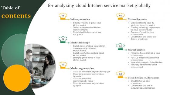 Analyzing Cloud Kitchen Service Market Globally Tables Of Content