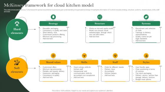Analyzing Cloud Kitchen Service Mckinsey Framework For Cloud Kitchen Model