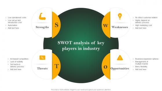 Analyzing Cloud Kitchen Service Swot Analysis Of Key Players In Industry