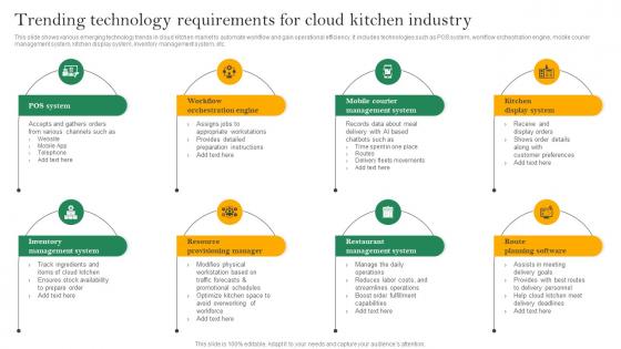 Analyzing Cloud Kitchen Service Trending Technology Requirements For Cloud Kitchen Industry