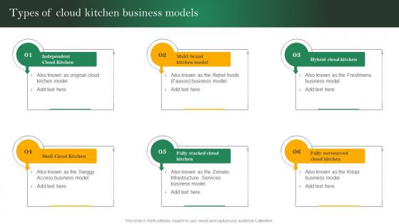 Analyzing Cloud Kitchen Service Types Of Cloud Kitchen Business Models