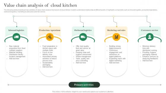 Analyzing Cloud Kitchen Service Value Chain Analysis Of Cloud Kitchen