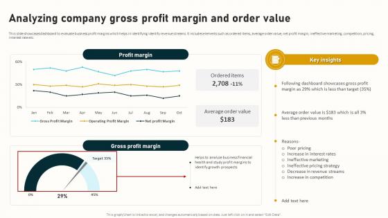 Analyzing Company Gross Profit Margin And Order Value Complete Guide To Business Analytics Data Analytics SS