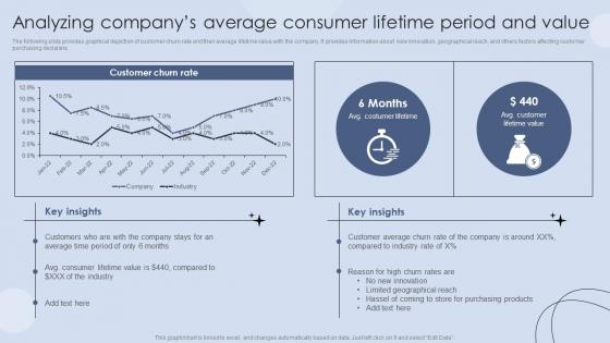 Analyzing Companys Average Consumer Lifetime Digital Marketing Strategies For Customer Acquisition