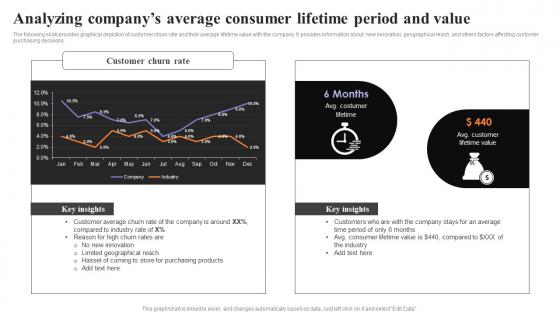 Analyzing Companys Average Consumer Lifetime Period And Value Strategies To Engage Customers