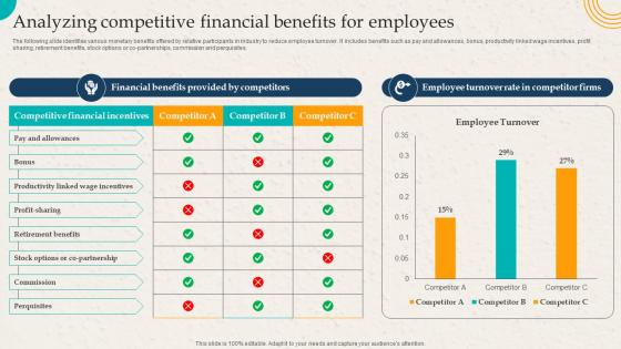 Analyzing Competitive Financial Benefits For Employees Employer Branding Action Plan