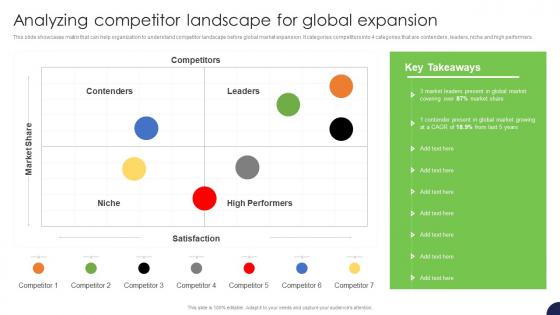 Analyzing Competitor Landscape For Global Expansion Strategy For Target Market Assessment