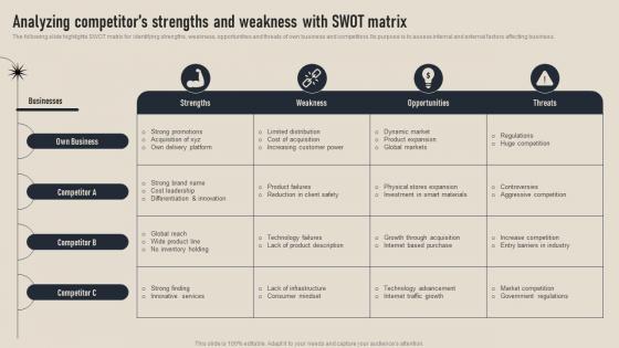 Analyzing Competitors Strengths And Weakness Business Competition Assessment Guide MKT SS V
