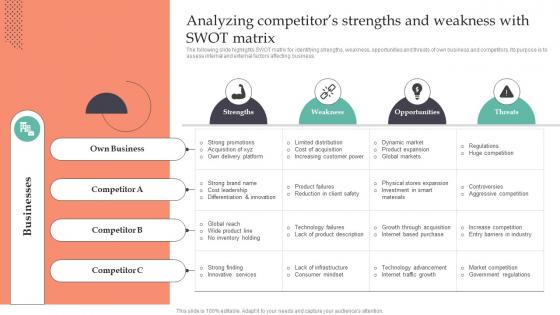 Analyzing Competitors Strengths And Weakness Strategic Guide To Gain MKT SS V