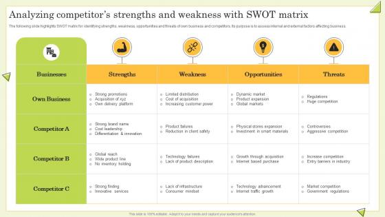 Analyzing Competitors Strengths And Weakness With Swot Matrix Guide To Perform Competitor