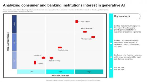 Analyzing Consumer And Banking Institutions Strategic Guide For Generative AI Tools And Technologies AI SS V