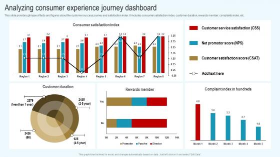 Analyzing Consumer Experience Journey Dashboard Streamlined Consumer Success Journey