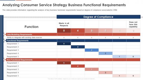 Analyzing Consumer Service Strategy Business Functional Requirements Consumer Service Strategy