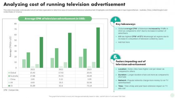 Analyzing Cost Of Running Television Advertisement Digital And Traditional Marketing Strategies MKT SS V