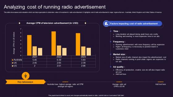 Analyzing Cost Radio Advertisement Offline And Online Advertisement Brand Presence MKT SS V