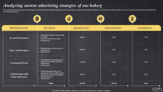 Analyzing Current Advertising Strategies Of Our Bakery Efficient Bake Shop MKT SS V