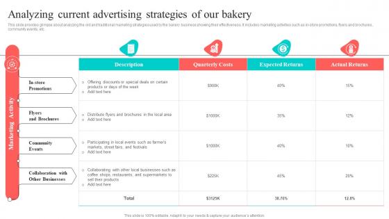 Analyzing Current Advertising Strategies Of Our Bakery New And Effective Guidelines For Cake Shop MKT SS V