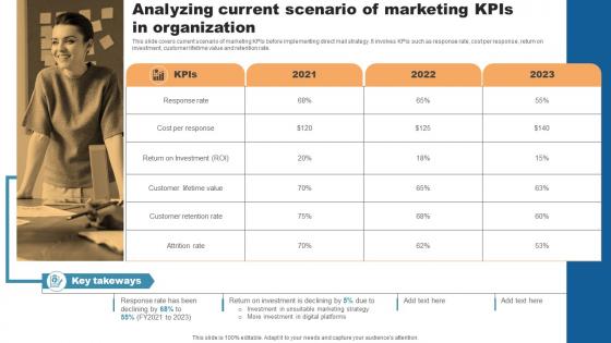 Analyzing Current Scenario Of Marketing Kpis Direct Mail Marketing To Attract Qualified Leads