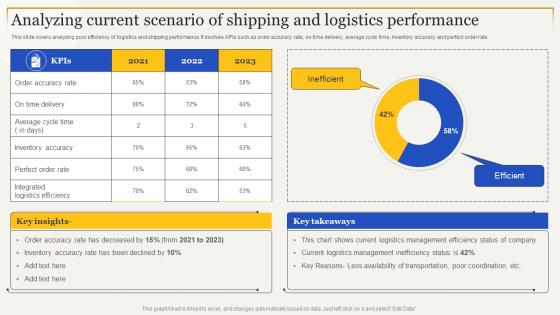 Analyzing Current Scenario Of Shipping A Strategies To Enhance Supply Chain Management