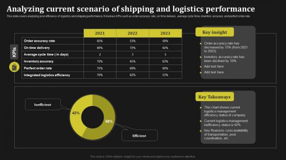 Analyzing Current Scenario Of Shipping And Logistics Key Methods To Enhance