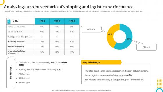 Analyzing Current Scenario Of Shipping Logistics Strategy To Enhance Operations