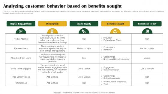 Analyzing Customer Behavior Key Customer Account Management Tactics Strategy SS V