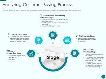 Analyzing customer buying process new product introduction marketing plan ppt grid