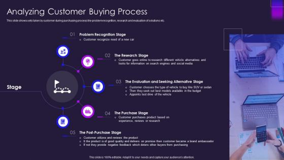 Analyzing customer buying process ppt powerpoint presentation gallery professional