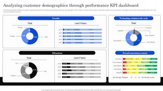 Analyzing Customer Demographics Developing Positioning Strategies Based On Market Research