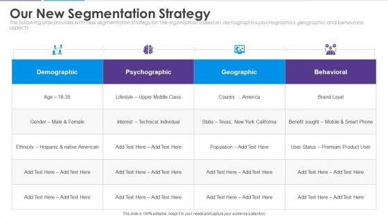 Analyzing customer journey and data from 360 degree our new segmentation strategy