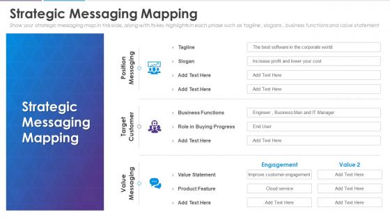 Analyzing customer journey and data from 360 degree strategic messaging mapping
