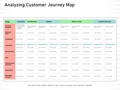 Analyzing customer journey map consideration ppt powerpoint presentation good