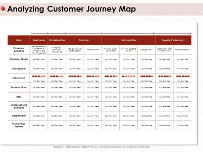 Analyzing customer journey map shopping cart ppt powerpoint presentation file infographics
