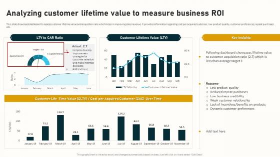 Analyzing Customer Lifetime Value To Measure Complete Guide To Business Analytics Data Analytics SS