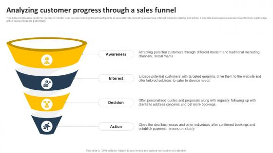 Analyzing Customer Progress Through A Sales Funnel Transportation Business Plan BP SS