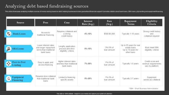 Analyzing Debt Based Fundraising Sources Building A Successful Financial Strategy