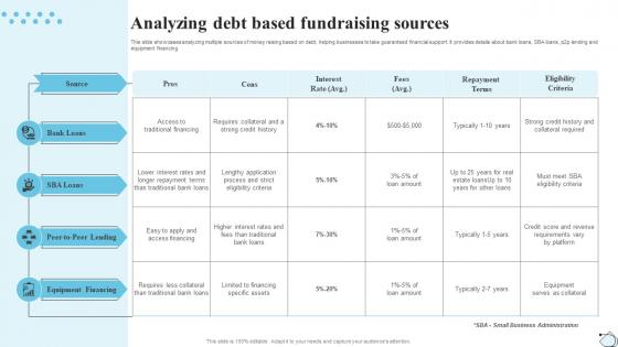 Analyzing Debt Based Fundraising Sources Strategic Financial Planning Strategy SS V