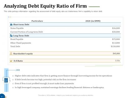 Analyzing debt equity ratio of firm business turnaround plan ppt professional