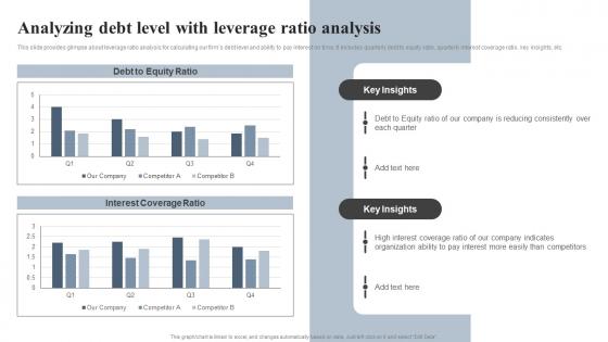 Analyzing Debt Level With Leverage Ratio Analysis Effective Financial Strategy Implementation Planning
