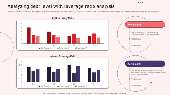 Analyzing Debt Level With Leverage Ratio Analysis Reshaping Financial Strategy And Planning