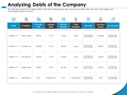 Analyzing debts of the company bank loan ppt powerpoint presentation introduction