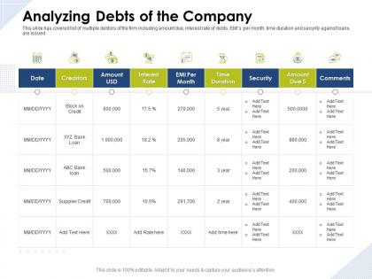 Analyzing debts of the company creditors amount ppt powerpoint presentation good
