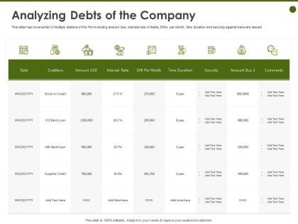 Analyzing debts of the company stock credit ppt powerpoint presentation visuals