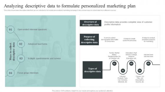 Analyzing Descriptive Data To Formulate Personalized Collecting And Analyzing Customer Data