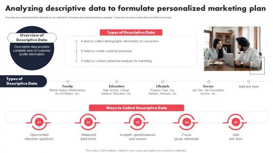 Analyzing Descriptive Data To Formulate Personalized Individualized Content Marketing Campaign