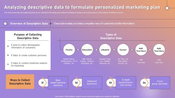 Analyzing Descriptive Data To Formulate Personalized Marketing Strategic Plan Targeted