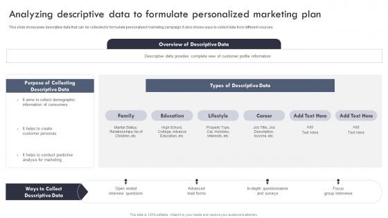 Analyzing Descriptive Data To Formulate Personalized Targeted Marketing Campaign For Enhancing