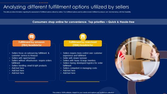Analyzing Different Fulfillment Options Amazon CRM How To Excel Ecommerce Sector