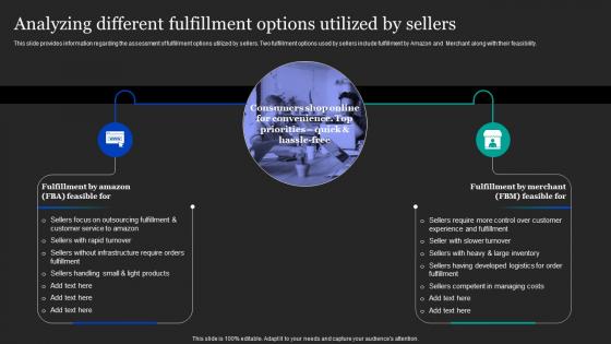 Analyzing Different Fulfillment Options Amazon Pricing And Advertising Strategies