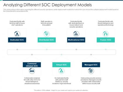 Analyzing different soc deployment models security operations integration ppt pictures